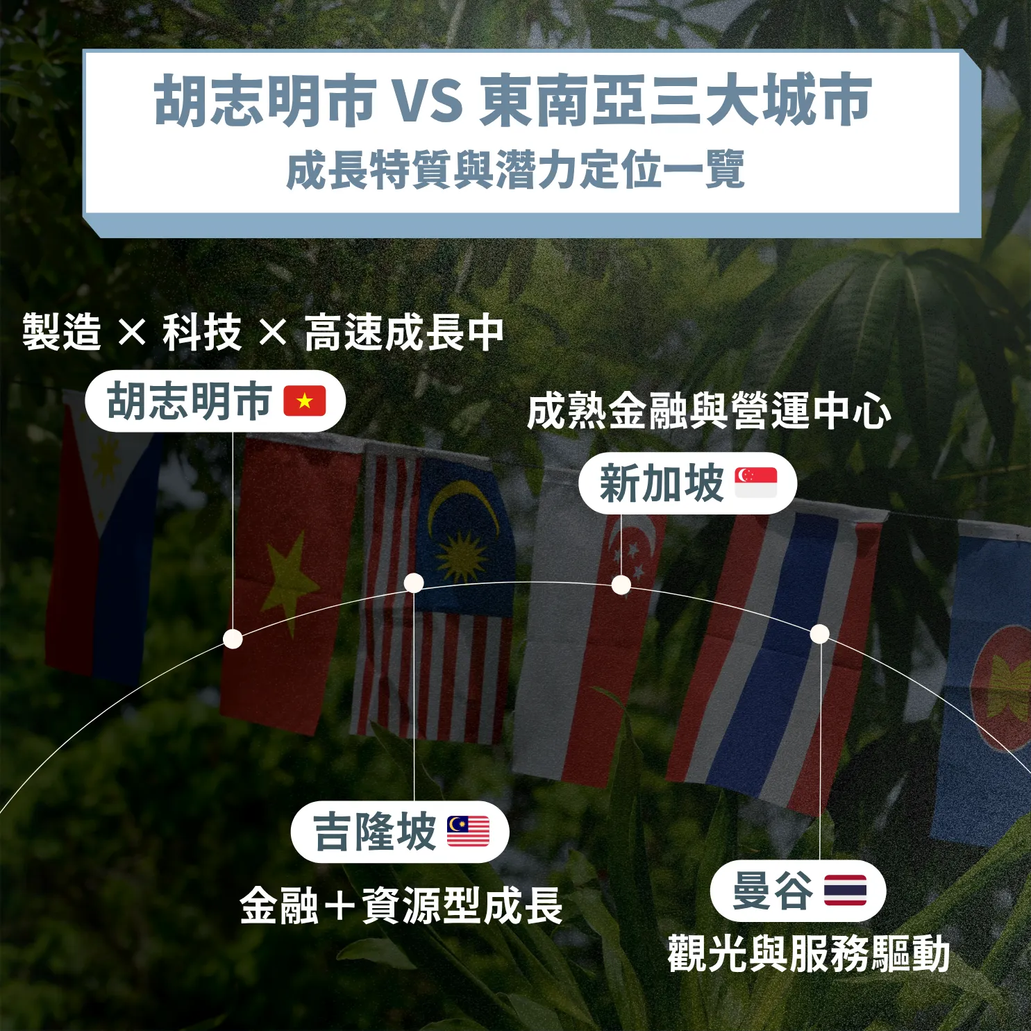 胡志明市 vs 新加坡、曼谷、吉隆坡：高速成長中的城市魅力