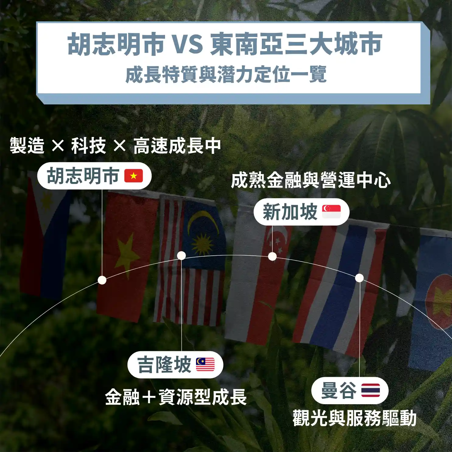 胡志明市 vs 新加坡、曼谷、吉隆坡：高速成長中的城市魅力