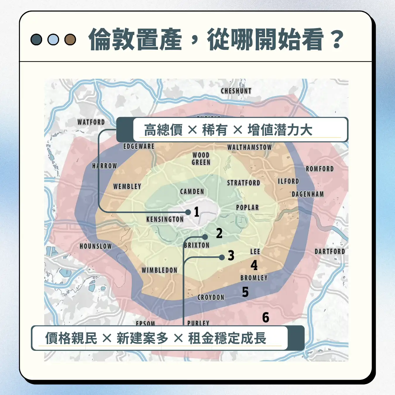 倫敦 Zone 1–3 買房地圖：核心潛力區 × 租金投報